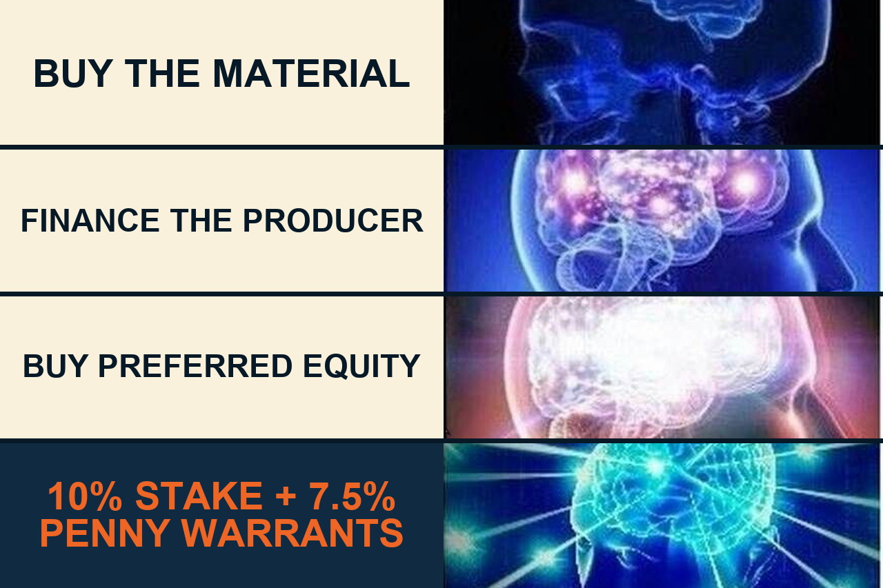 Expanding Brain meme escalating from buying material to financing the producer, buying preferred equity, and taking a 10 percent stake plus 7.5 percent penny warrants.