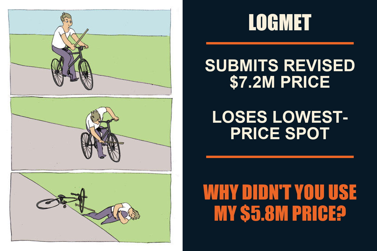 Bike Fall meme showing LOGMET submitting a revised $7.2 million price, losing the lowest-price spot, and then asking why the Coast Guard did not use its earlier $5.8 million price.