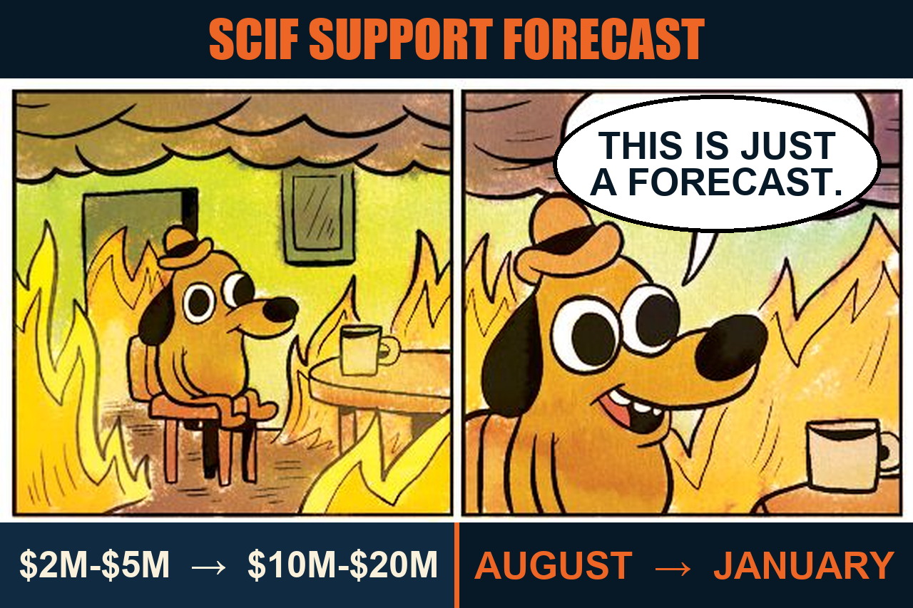 This Is Fine meme labeling a CISA SCIF support forecast while the estimated range changes from $2 million-$5 million to $10 million-$20 million and the expected release moves from August to January.