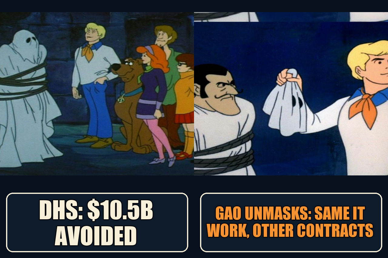 Scooby-Doo reveal meme with the setup DHS: $10.5B avoided and the payoff GAO unmasks: same IT work, other contracts.