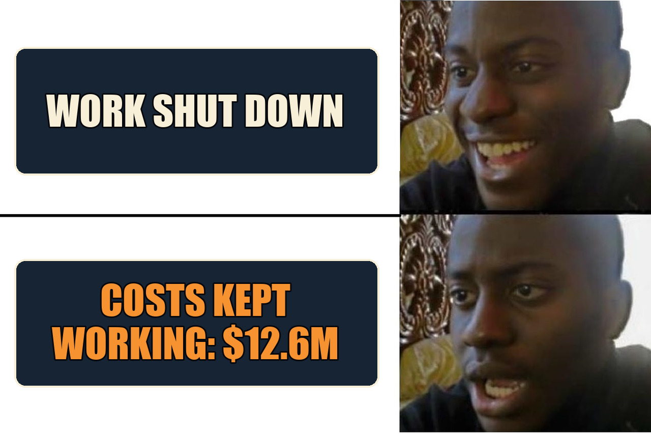 Disappointed Black Guy meme with the setup Work shut down and the payoff Costs kept working: $12.6M.
