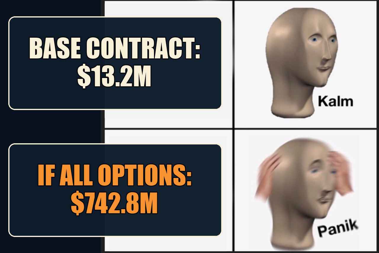 Calm Panic meme with the setup Base contract: $13.2M and the payoff If all options: $742.8M.