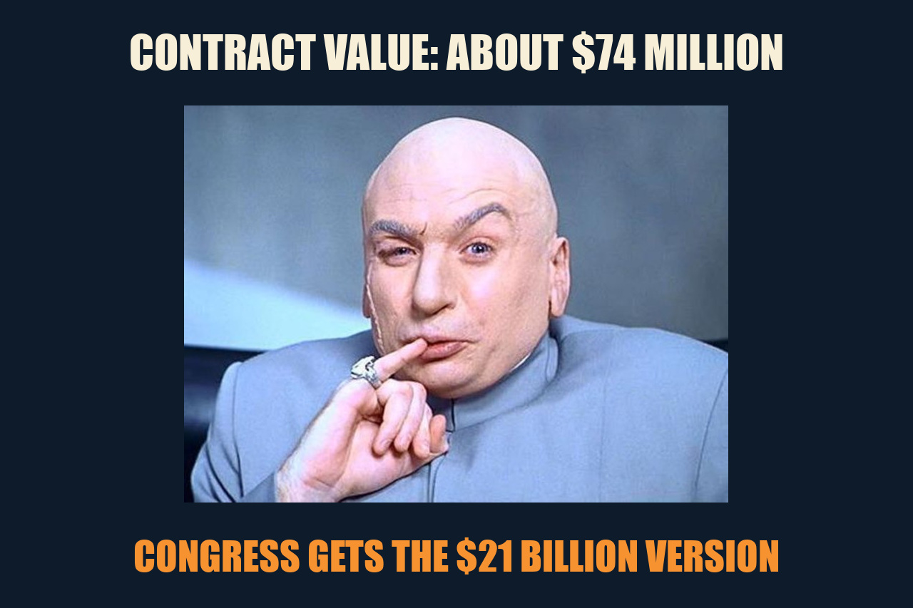 Dr. Evil meme: CONTRACT VALUE: ABOUT $74 MILLION / CONGRESS GETS THE $21 BILLION VERSION
