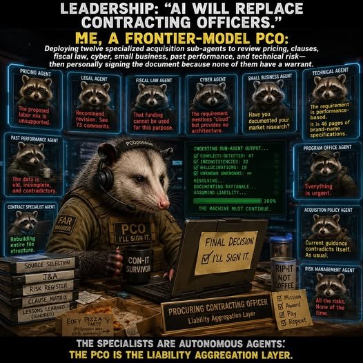 PCOpossum sits at a final-decision desk surrounded by specialized raccoon AI agents. The caption calls the contracting officer the liability aggregation layer, satirizing claims that AI will replace contracting officers.